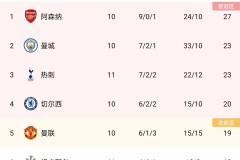 国米旧将塔雷米希腊首秀双响，即插即用率队5-0胜领跑